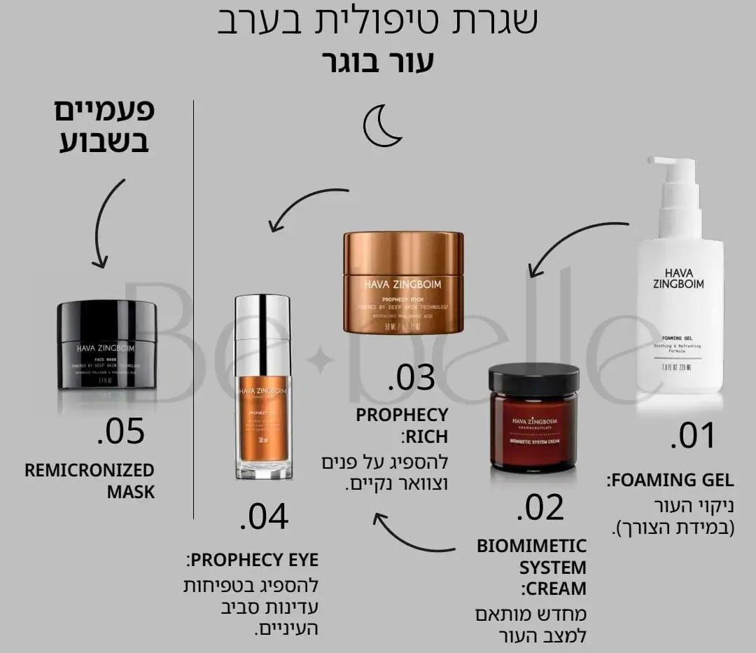 שגרת ערב לעור בוגר בשילוב תכשירי פרופסי החדש