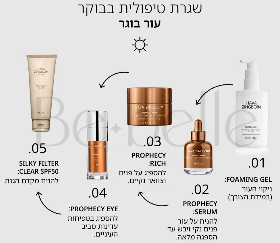 שגרת בוקר לעור בוגר בשילוב תכשירי פרופסי החדש