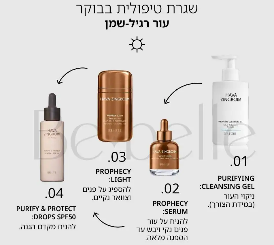 פרוטוקול טיפול בוקר לעור שמן בשילוב פרופסי החדש