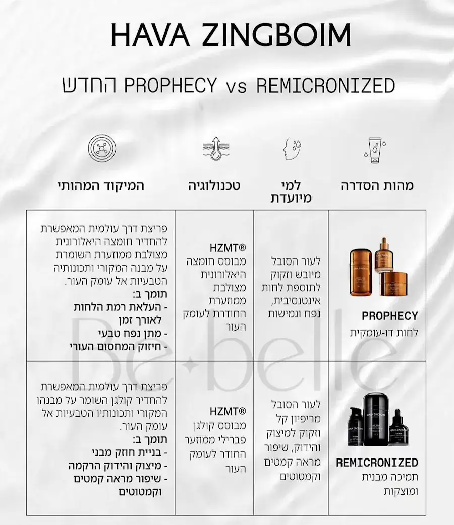 טבלה שמסבירה את ההבדלים העיקריים בין סדרת פרופסי החדשה לבין סדרת רימייקרונייזד בפורמט טבלה